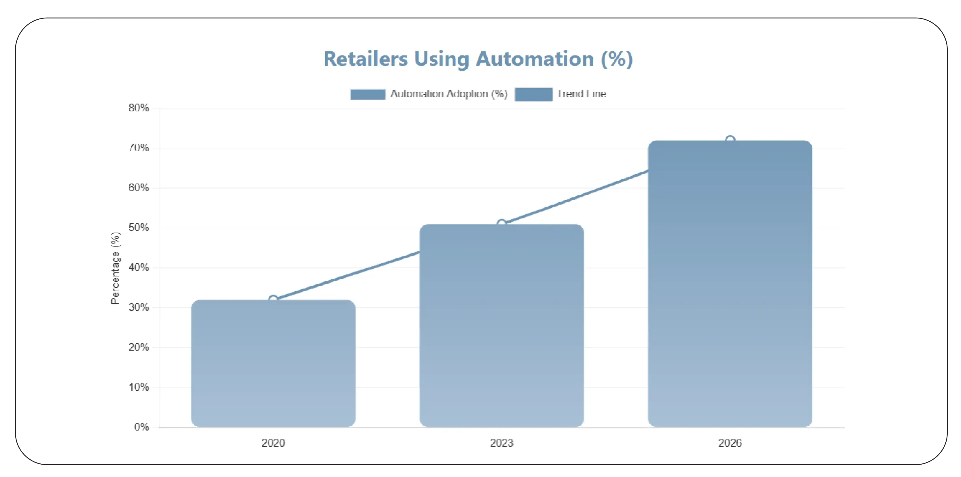 Building Scalable Retail Intelligence Systems